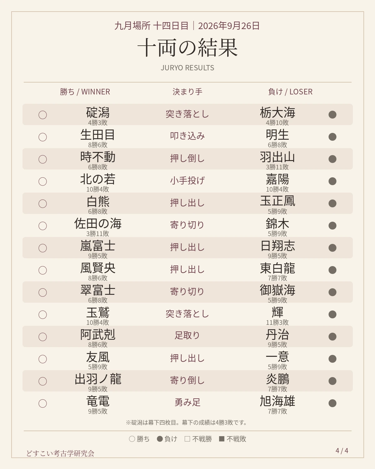 十両結果一覧・全14番