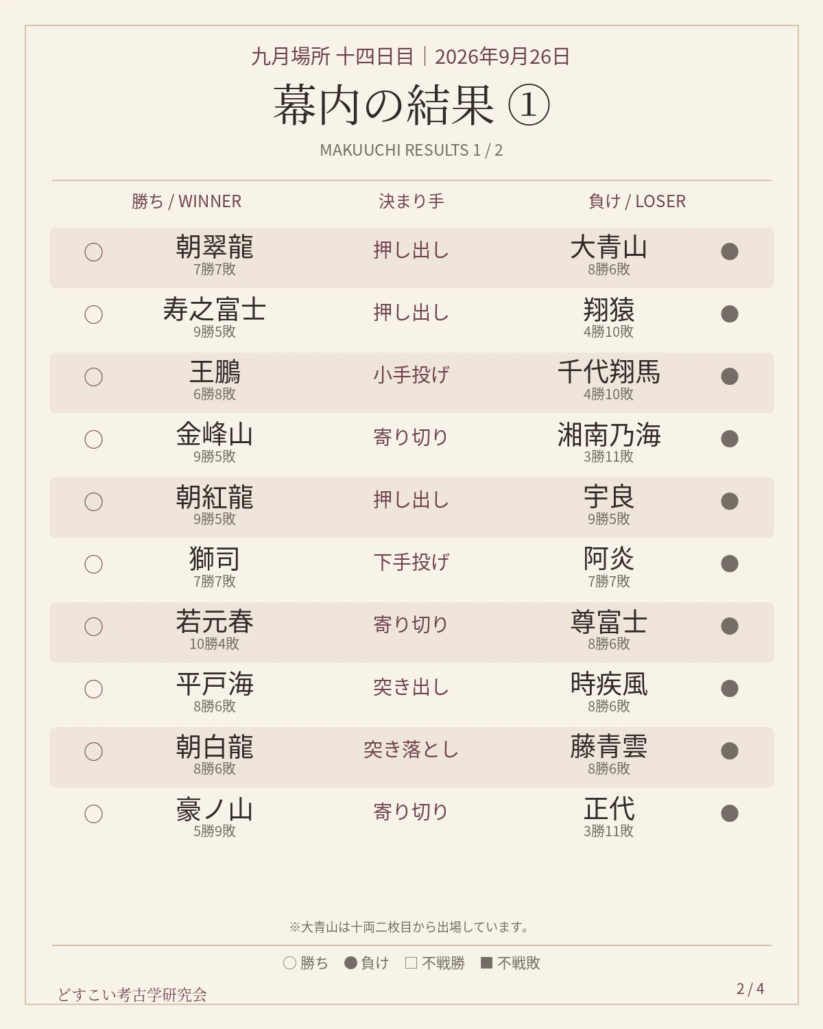 幕内結果一覧・前半10番