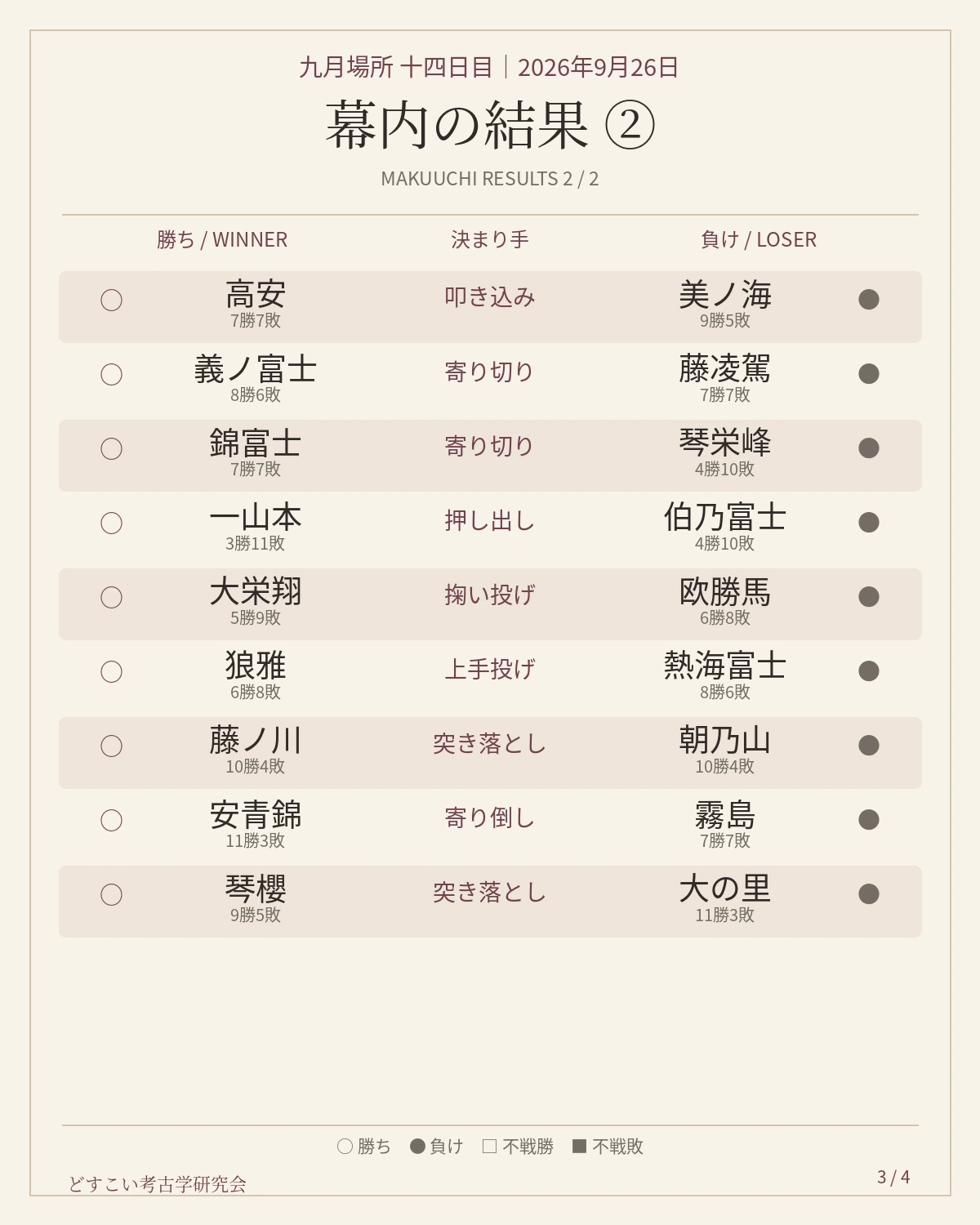 幕内結果一覧・後半9番