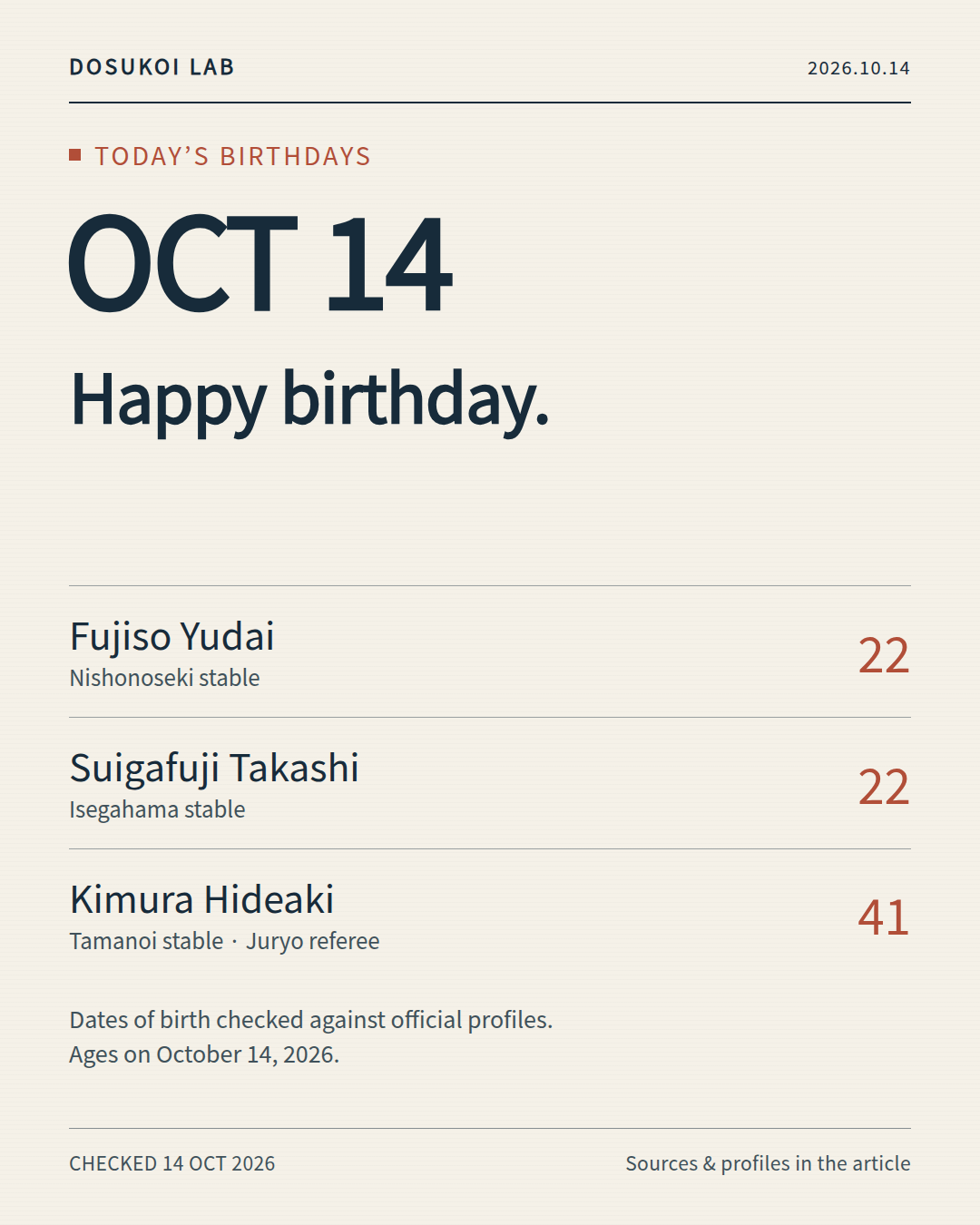 October 14 birthdays: Fujiso, Suigafuji and Kimura Hideaki