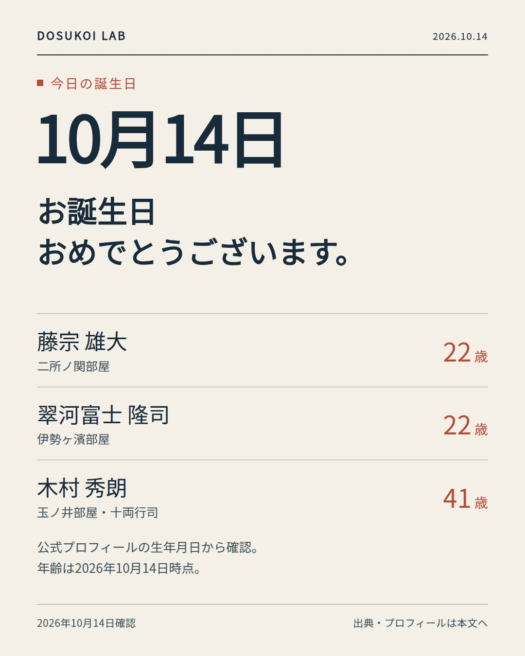 10月14日が誕生日の藤宗、翠河富士、木村秀朗の名前と所属を示すカード。